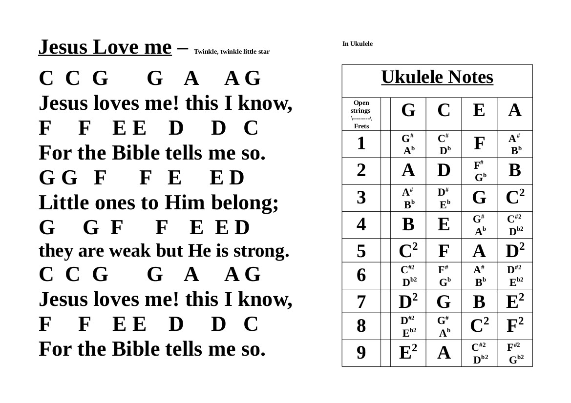 Guitar Chords Jesus Loves Me